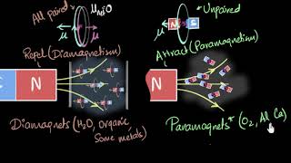 Paramagnetism amp Diamagnetism  Magnetism amp matter  Physics  Khan Academy [upl. by Lama]