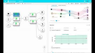 StreamSets Product Explainer Data SLAs [upl. by Nata]