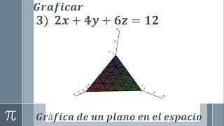 Gráfica de un plano en el espacio tridimensional [upl. by Bandler974]