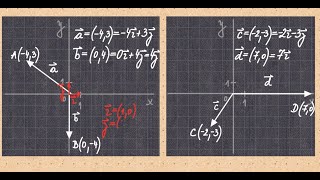 Vektorji v koordinatnem sistemu [upl. by Norvall]
