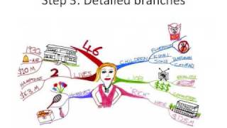 How to Make a Mind Map  The Basics [upl. by Naujd773]