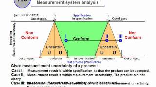 VDA 5  Measurement system analysis Training incl free download [upl. by Gnal744]