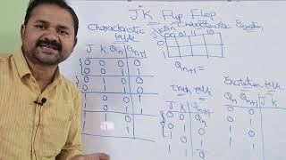 Introduction to JK Flip Flop  JK flip flop full explanation  Digital Electronics [upl. by Nerty]