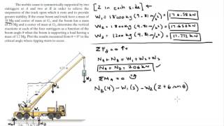 determine the vertical reactions at each of the four outriggers as a function of the boom angle [upl. by Lraed]