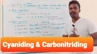 Cyaniding process  Case Hardening of steel [upl. by Marmaduke]