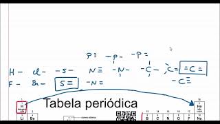 Como montar fórmulas de compostos iônicos [upl. by Eelreveb]