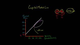 The Capital Market Line [upl. by Sulamith]