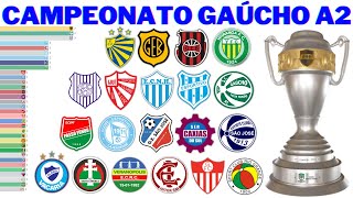 Campeões do Campeonato Gaúcho  Série A2 1952  2021 [upl. by Cleary]