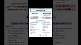 Phosphate Normal Range Hyperphosphatemia Hypophosphatemia [upl. by Oliver157]