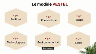 PESTEL Analyse de lenvironnement  lindustrie automobile [upl. by Hesper]