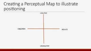 Market Interpretation Positioning [upl. by Trah]