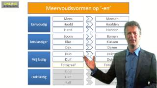 Meervoudsvormen aflevering 1  meervoud op en deel 1 [upl. by Anehsuc]