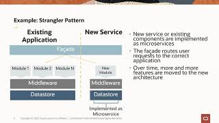 Sherwood Zern Implementing distributed transactions inyour microservices with Helidon MP [upl. by Susy]