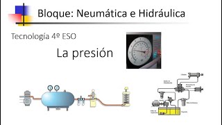 Elementos principales circuitos neumáticos Tecnología 4º ESO Bloque neumática e hidráulica6 [upl. by Nimad363]