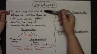 Identifying Discontinuities in Calculus [upl. by Hnib]