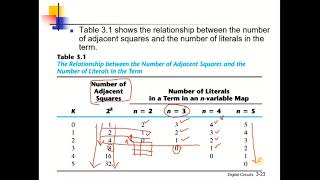 EEE241 DLD Lec 3 P2 Summary Table of K Map Number of Literals vs Number of Squares Urdu Hindi [upl. by Flint]