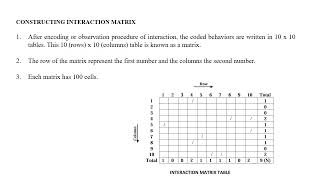 Flanders Interaction Analysis Categories FIAC video [upl. by Sansen402]