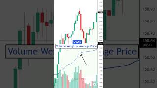 The VWAP Indicator How To Use It As A Beginner Trader⚡️ shorts [upl. by Lakym]