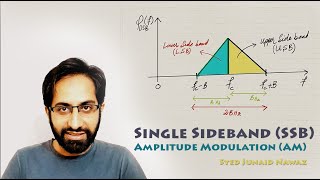 Single Sideband SSB  Amplitude Modulation AM Urdu [upl. by Sewell]