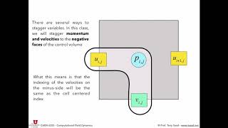 12 NavierStokes with the Finite Volume Method  Part 1 [upl. by Nodnab]