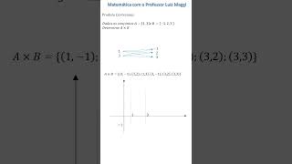 REPRESENTAÇÃO GRÁFICA DE UM PRODUTO CARTESIANO enem professordematematica matemática [upl. by Ailecara]