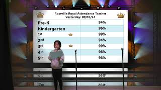 Rossville Elementary School Productions Live Stream [upl. by Yelsehc31]