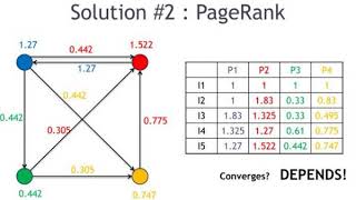 topic sensitive pagerank [upl. by Tamas941]