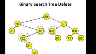 Binary Search Trees BSTs  Insert and Remove Explained [upl. by Aikyn437]