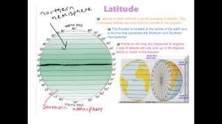 Finding Latitude and Longitude no mins and secs [upl. by Anrehs]