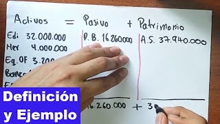 Que es la Ecuación Patrimonial con EJERCICIO resuelto paso a paso [upl. by Spooner301]