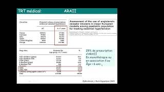 CSC Webinar 012 Maniements des principaux médicaments en cardiologie pédiatrique [upl. by Nylannej389]