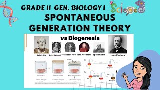 Spontaneous Generation Theory vs Biogenesis  Origin of Life Grade 11 General Biology 1 Tagalog [upl. by Rehptsirhc532]