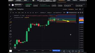 🚀  62  LIVE Akropolis AKRO Price Prediction  AKRO NEWS  AKRO Price Chart [upl. by Amein]