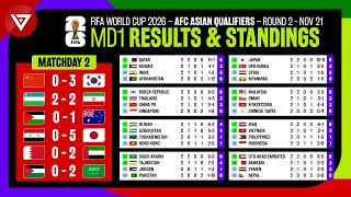 Matchday 2 Results amp Standings Table FIFA World Cup 2026 AFC Asian Qualifiers Round 2 as of 21 Nov [upl. by Hogue]