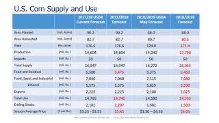 2018 19 Market Outlook for Corn and Soybeans [upl. by Airotel]