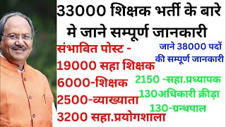 छत्तीसग़ढ के इतिहास में पहली बार38000पदों पर भर्ती जाने पूरी जानकरी योग्यता सिलेबस सहित अन्य जानकारी [upl. by Eneladgam174]