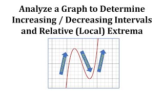 Ex Increasing  Decreasing  Relative Extrema from Analyzing a Graph [upl. by Ise876]