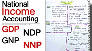 GDP NDP GNP NNP  National Income Accounting  Indian Economy  Lec 11  An Aspirant [upl. by Minda]