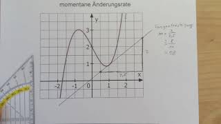 momentane Änderungsrate [upl. by Kaitlyn]