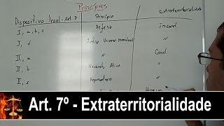 Direito Penal  Da Aplicação da Lei Penal  Artigo 7°  Extraterritorialidade [upl. by Iram]