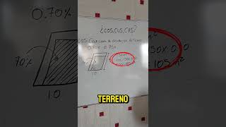 Que es el Cos En La Construcción consejos construcion arquitectura [upl. by Bello]