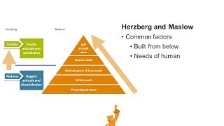 Maslow and Herzberg english [upl. by Wolbrom916]