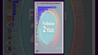 TAKIMLARIMIZIN 21YÜZYILDA ÜLKE PUANINA KATKILARI [upl. by Breger]