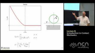 ME 597 Lecture 8 Introduction to Contact Mechanics [upl. by Janith]