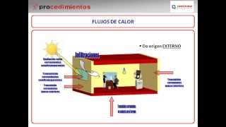 Cálculo de Cargas Térmicas y Consumo Energético en Instalaciones de Climatización [upl. by Netsruk]