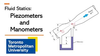 Analysis of Piezometers and Manometers for Pressure Measurement [upl. by Ylil]