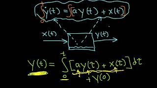 Dynamic Differential Equations of Control System Using MatlabSimulink [upl. by Tom]