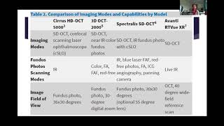 Lecture Anatomy of the OCT Retinal Nerve Fiber Layer Scan [upl. by Uhile43]