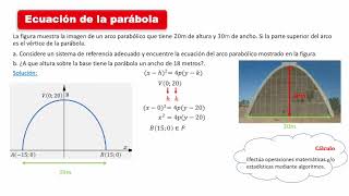 Razonamiento cuantitativo 03  Ecuacion de la parabola [upl. by Neda]