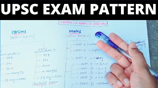 UPSC Exam Pattern In Telugu UPSC Syllabus 2021UPSC Syllabus 2021 in Telugu Civils Exam Pattern [upl. by Aynotal]